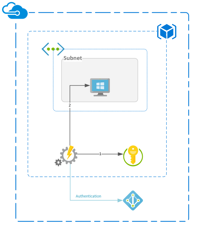 Schema of the infrastructure